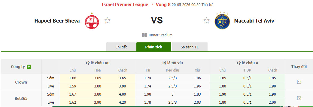 Nhận định, soi kèo Hapoel Beer Sheva vs Maccabi Tel Aviv, 00h30 ngày 20/5: Tập trung cao độ - Ảnh 1