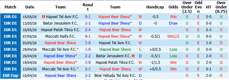 Nhận định, soi kèo Hapoel Beer Sheva vs Maccabi Tel Aviv, 00h30 ngày 20/5: Tập trung cao độ - Ảnh 2