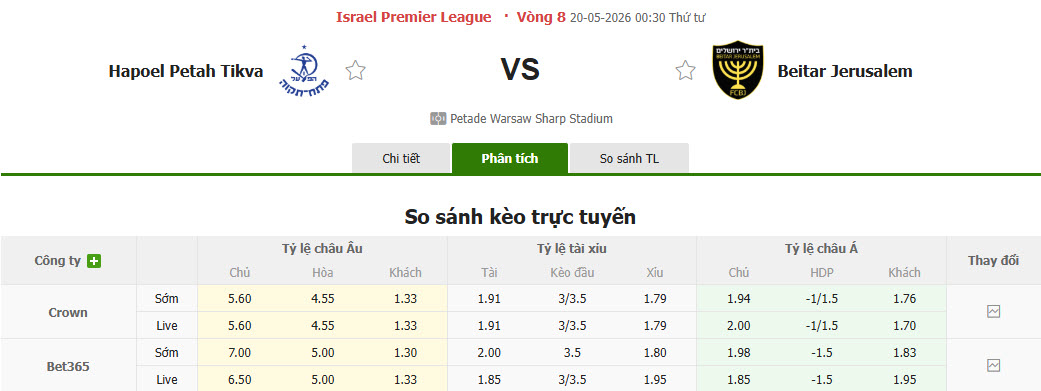 Nhận định, soi kèo Hapoel Petah Tikva vs Beitar Jerusalem, 00h30 ngày 20/5: Cuộc đua song mã - Ảnh 1