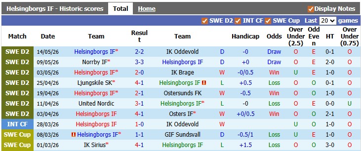 Nhận định, soi kèo Helsingborgs vs Varbergs BoIS, 23h00 ngày 20/5: Chủ nhà gặp khó - Ảnh 1