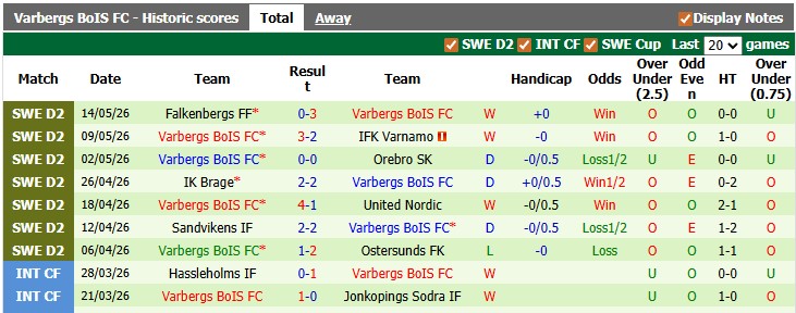 Nhận định, soi kèo Helsingborgs vs Varbergs BoIS, 23h00 ngày 20/5: Chủ nhà gặp khó - Ảnh 2