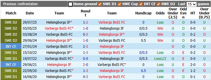 Nhận định, soi kèo Helsingborgs vs Varbergs BoIS, 23h00 ngày 20/5: Chủ nhà gặp khó - Ảnh 3