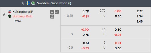 Nhận định, soi kèo Helsingborgs vs Varbergs BoIS, 23h00 ngày 20/5: Chủ nhà gặp khó - Ảnh 5