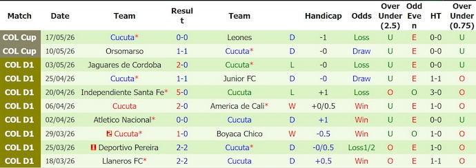 Nhận định, soi kèo Ind Medellin vs Cucuta, 3h00 ngày 20/5: Quá khó cho khách - Ảnh 2