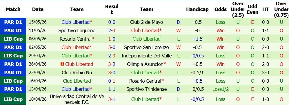 Nhận định soi kèo Independiente Del Valle vs Club Libertad, 00h00 ngày 19/5: Khách gặp khó - Ảnh 2