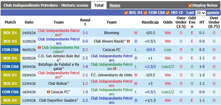 Nhận định, soi kèo Independiente vs Botafogo, 7h00 ngày 21/5: Đè bẹp chủ nhà - Ảnh 1