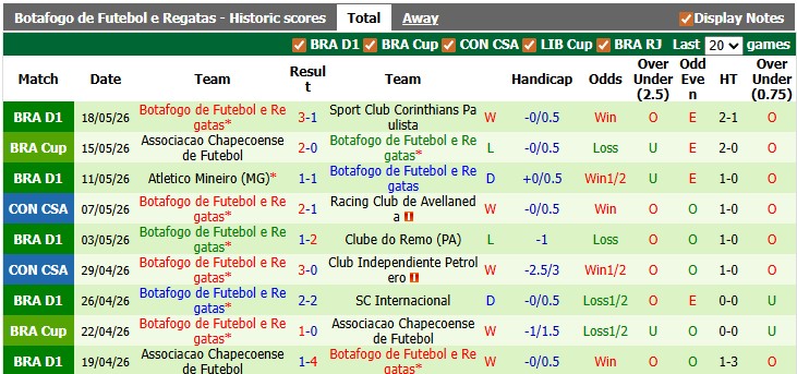Nhận định, soi kèo Independiente vs Botafogo, 7h00 ngày 21/5: Đè bẹp chủ nhà - Ảnh 2