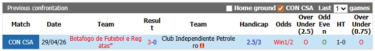 Nhận định, soi kèo Independiente vs Botafogo, 7h00 ngày 21/5: Đè bẹp chủ nhà - Ảnh 3