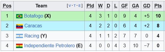 Nhận định, soi kèo Independiente vs Botafogo, 7h00 ngày 21/5: Đè bẹp chủ nhà - Ảnh 4