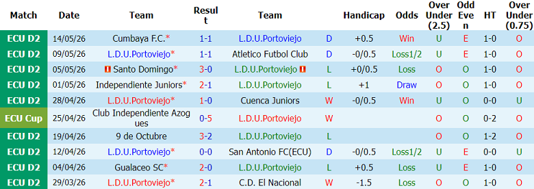 Nhận định soi kèo LDU Portoviejo vs Libertad, 06h00 ngày 20/5: Bất ngờ? - Ảnh 1