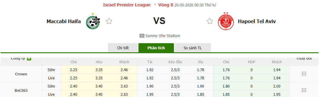 Nhận định, soi kèo Maccabi Haifa vs Hapoel Tel Aviv, 00h30 ngày 20/5: Hết cơ hội chen chân top 3 - Ảnh 1