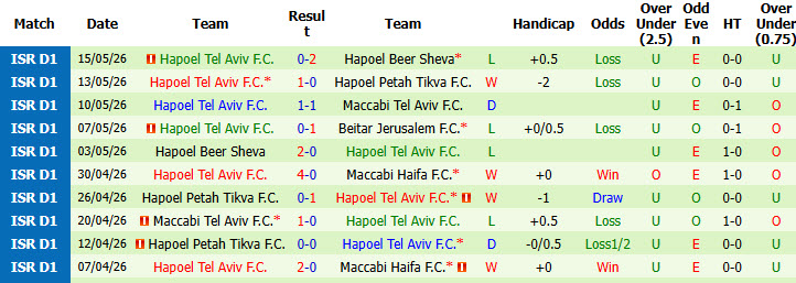 Nhận định, soi kèo Maccabi Haifa vs Hapoel Tel Aviv, 00h30 ngày 20/5: Hết cơ hội chen chân top 3 - Ảnh 3