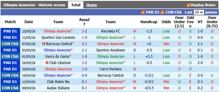 Nhận định, soi kèo Olimpia Asuncion vs Vasco da Gama, 5h00 ngày 21/5: Vẫn rất căng - Ảnh 1