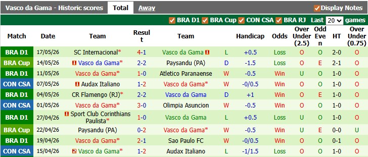 Nhận định, soi kèo Olimpia Asuncion vs Vasco da Gama, 5h00 ngày 21/5: Vẫn rất căng - Ảnh 2
