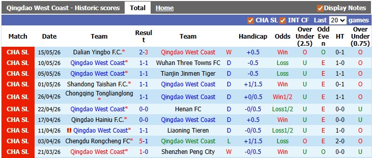 Nhận định, soi kèo Qingdao West Coast vs Beijing Guoan, 19h00 ngày 19/5: Cân bằng - Ảnh 1
