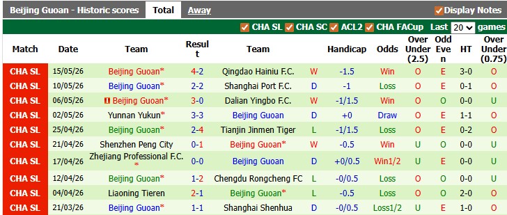 Nhận định, soi kèo Qingdao West Coast vs Beijing Guoan, 19h00 ngày 19/5: Cân bằng - Ảnh 2