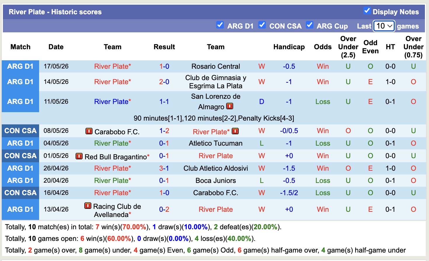 Nhận định, soi kèo River Plate vs Red Bull Bragantino, 7h30 ngày 21/5: Củng cố ngôi đầu - Ảnh 1