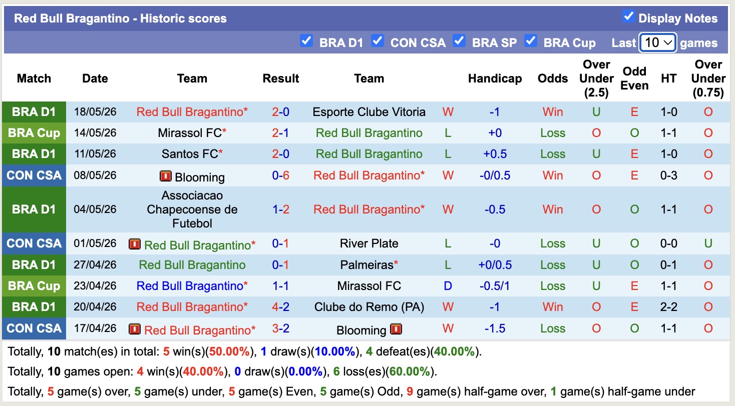 Nhận định, soi kèo River Plate vs Red Bull Bragantino, 7h30 ngày 21/5: Củng cố ngôi đầu - Ảnh 2
