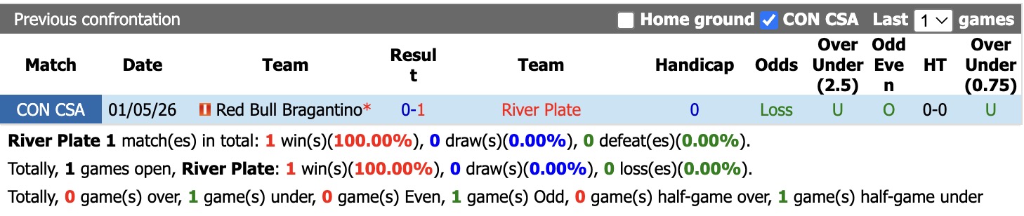 Nhận định, soi kèo River Plate vs Red Bull Bragantino, 7h30 ngày 21/5: Củng cố ngôi đầu - Ảnh 3