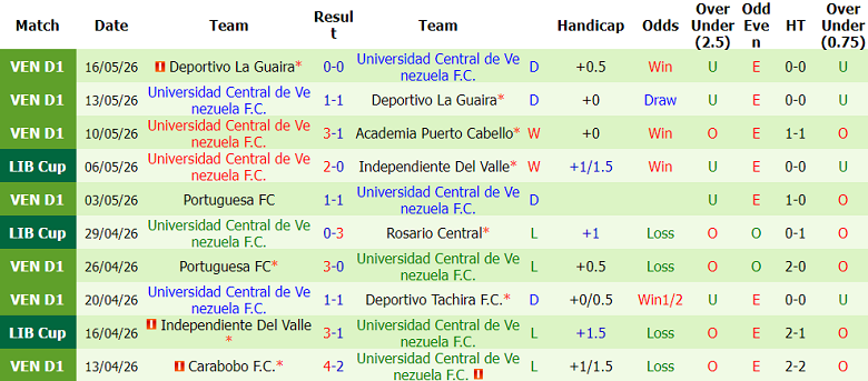 Nhận định soi kèo Rosario Central vs Universidad Central, 05h00 ngày 20/5: Lại thắng - Ảnh 2