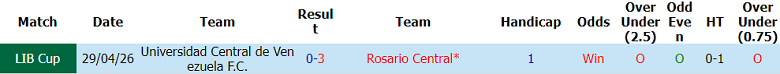 Nhận định soi kèo Rosario Central vs Universidad Central, 05h00 ngày 20/5: Lại thắng - Ảnh 3