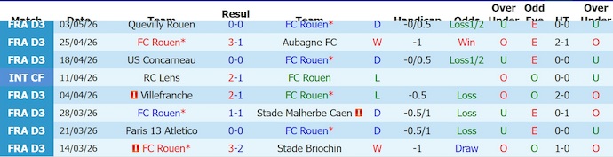 Nhận định, soi kèo Rouen vs Stade Lavallois, 1h30 ngày 20/5: Nuôi hi vọng - Ảnh 1
