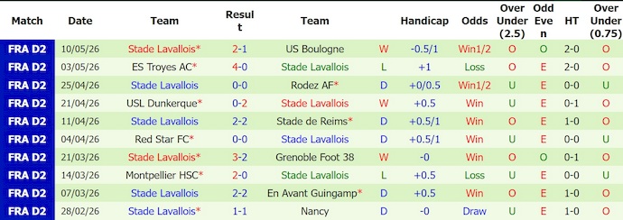 Nhận định, soi kèo Rouen vs Stade Lavallois, 1h30 ngày 20/5: Nuôi hi vọng - Ảnh 2