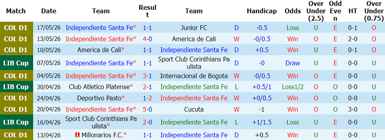Nhận định soi kèo Santa Fe vs Platense, 07h00 ngày 20/5: Hoàn thành mục tiêu - Ảnh 1