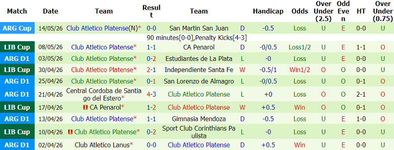 Nhận định soi kèo Santa Fe vs Platense, 07h00 ngày 20/5: Hoàn thành mục tiêu - Ảnh 2