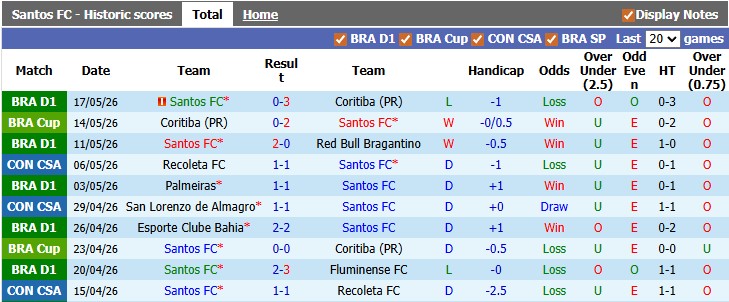Nhận định, soi kèo Santos vs San Lorenzo, 5h00 ngày 21/5: Khó khăn chồng chất khó khăn - Ảnh 1