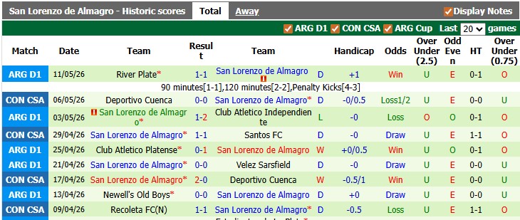 Nhận định, soi kèo Santos vs San Lorenzo, 5h00 ngày 21/5: Khó khăn chồng chất khó khăn - Ảnh 2