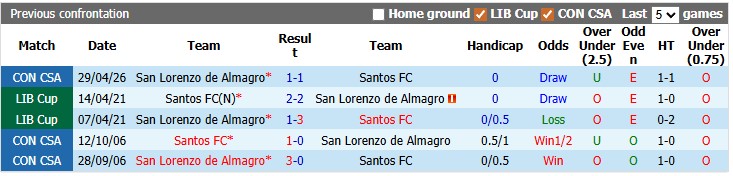 Nhận định, soi kèo Santos vs San Lorenzo, 5h00 ngày 21/5: Khó khăn chồng chất khó khăn - Ảnh 3
