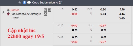 Nhận định, soi kèo Santos vs San Lorenzo, 5h00 ngày 21/5: Khó khăn chồng chất khó khăn - Ảnh 5