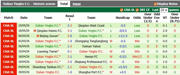 Nhận định, soi kèo Shenzhen Peng City vs Dalian Yingbo, 18h35 ngày 19/5: Cởi mở - Ảnh 2