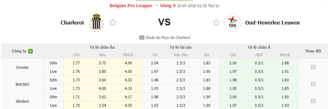 Nhận định, soi kèo Sporting Charleroi vs Oud-Heverlee Leuven, 01h30 ngày 20/5: Vực lại tinh thần - Ảnh 1