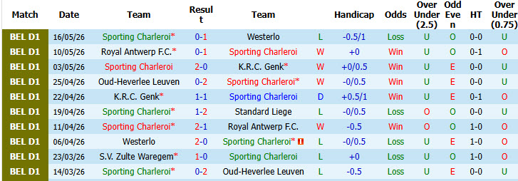 Nhận định, soi kèo Sporting Charleroi vs Oud-Heverlee Leuven, 01h30 ngày 20/5: Vực lại tinh thần - Ảnh 2