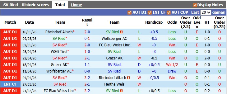 Nhận định, soi kèo SV Ried vs Wolfsberger, 23h30 ngày 19/5: Một mất một còn - Ảnh 1