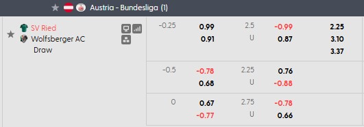 Nhận định, soi kèo SV Ried vs Wolfsberger, 23h30 ngày 19/5: Một mất một còn - Ảnh 5