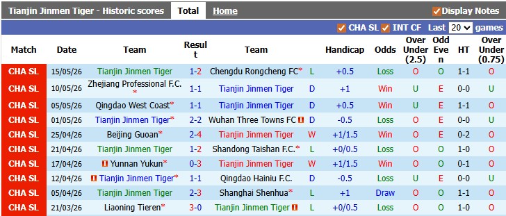 Nhận định, soi kèo Tianjin Jinmen vs Henan FC, 18h35 ngày 19/5: Dĩ hòa vi quý - Ảnh 1