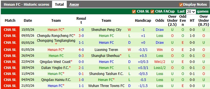 Nhận định, soi kèo Tianjin Jinmen vs Henan FC, 18h35 ngày 19/5: Dĩ hòa vi quý - Ảnh 2