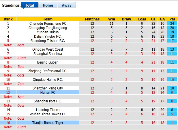 Nhận định, soi kèo Tianjin Jinmen vs Henan FC, 18h35 ngày 19/5: Dĩ hòa vi quý - Ảnh 4