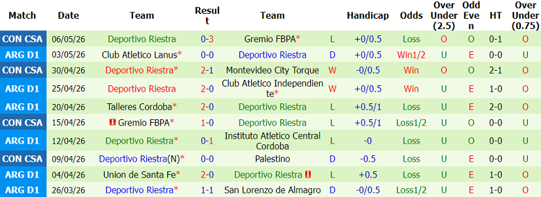 Nhận định soi kèo Torque vs Deportivo Riestra, 05h00 ngày 20/5: Đòi nợ - Ảnh 2