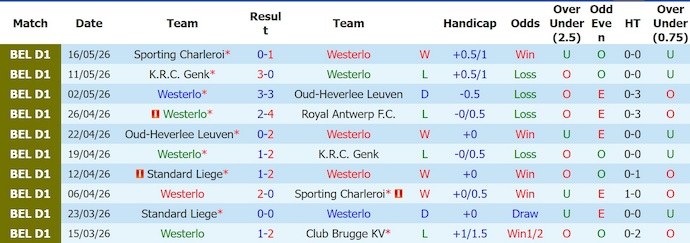 Nhận định, soi kèo Westerlo vs Standard Liege, 1h30 ngày 20/5: Chủ nhà thất thế - Ảnh 1