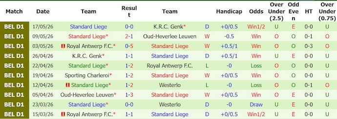 Nhận định, soi kèo Westerlo vs Standard Liege, 1h30 ngày 20/5: Chủ nhà thất thế - Ảnh 2