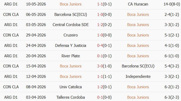 Soi kèo góc Boca Juniors vs Cruzeiro, 07h30 ngày 20/05 - Ảnh 1
