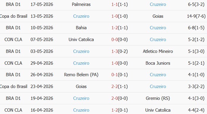 Soi kèo góc Boca Juniors vs Cruzeiro, 07h30 ngày 20/05 - Ảnh 2
