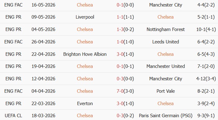 Soi kèo góc Chelsea vs Tottenham Hotspur, 02h15 ngày 20/05 - Ảnh 1