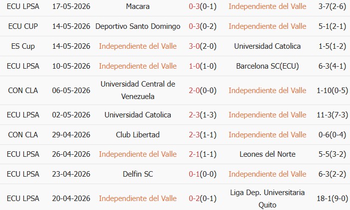 Soi kèo góc Independiente Del Valle vs Club Libertad, 09h00 ngày 20/05 - Ảnh 1