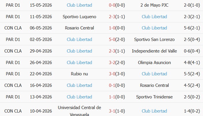Soi kèo góc Independiente Del Valle vs Club Libertad, 09h00 ngày 20/05 - Ảnh 2