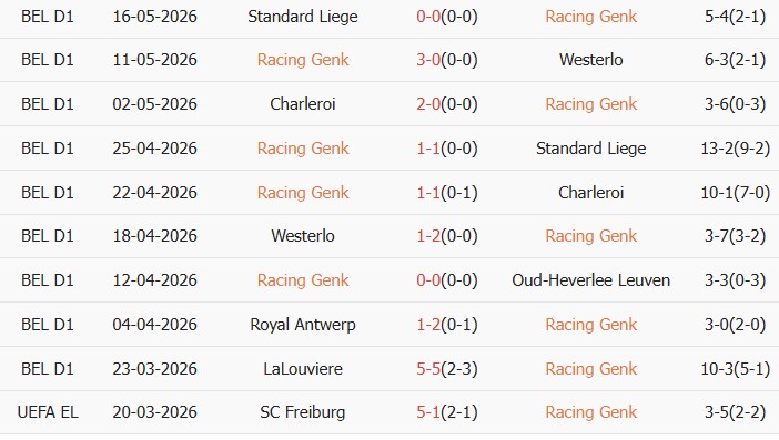 Soi kèo góc K.R.C. Genk vs Royal Antwerp, 01h30 ngày 20/05 - Ảnh 1